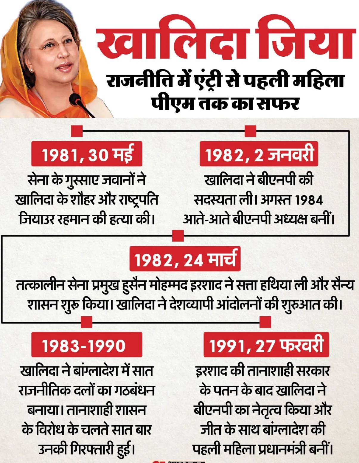 कौन थीं खालिदा जिया: भारत में जन्मी ‘पुतुल’ कैसे बनीं बांग्लादेश की PM? जानें बेटों से लेकर देश संभालने का सफर