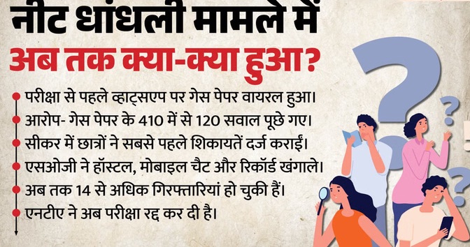 NEET UG Re-Exam: दोबारा परीक्षा होने पर नहीं देनी होगी फीस, NTA ने और क्या कहा, मामले में अब तक क्या-क्या हुआ?